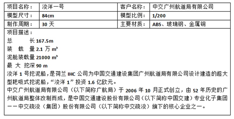 亞洲最大耙吸船——浚洋一號挖泥船