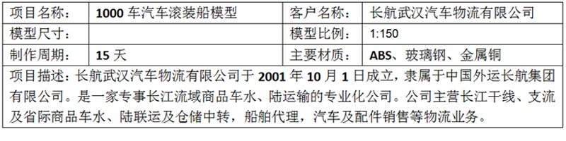 1000車汽車滾裝船模型-長航武漢汽車物流有限公司