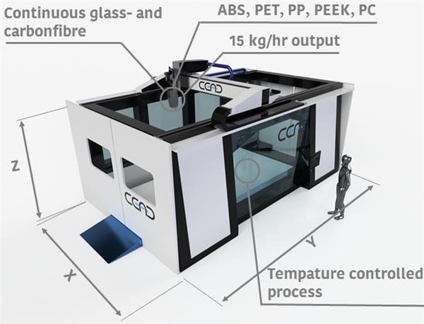 CFAM 3D打印機