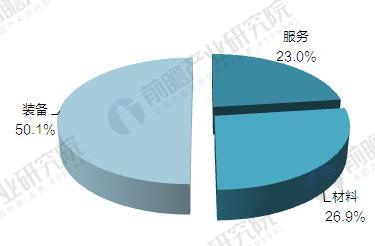 <b>2017年中國(guó)3D打印行業(yè)競(jìng)爭(zhēng)格局與產(chǎn)品價(jià)格對(duì)比</b>